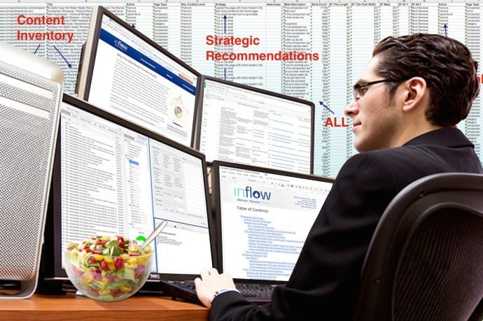 Analyzing Content Audit Data