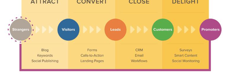 Case Study Fab How Did That Happen Innovation Footprints Budismo Colombia e Commerce has grown