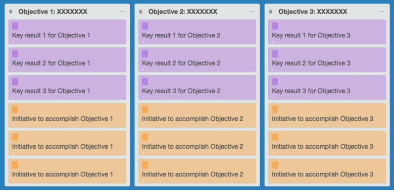 Monitoring and Reporting on eCommerce OKRs