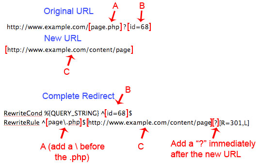 how to setup 301 redirects for dynamic urls inflow
