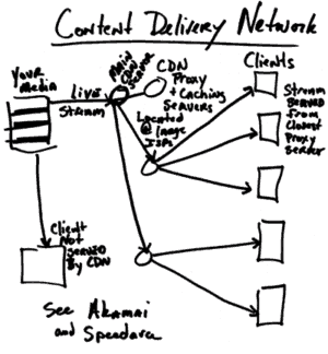 four seo best practices for using a content delivery network cdn content delivery networks