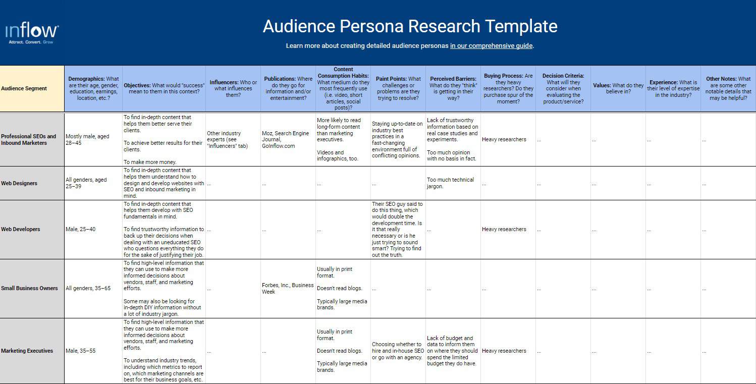 Inflow's Audience Persona Research Template. Screenshot.