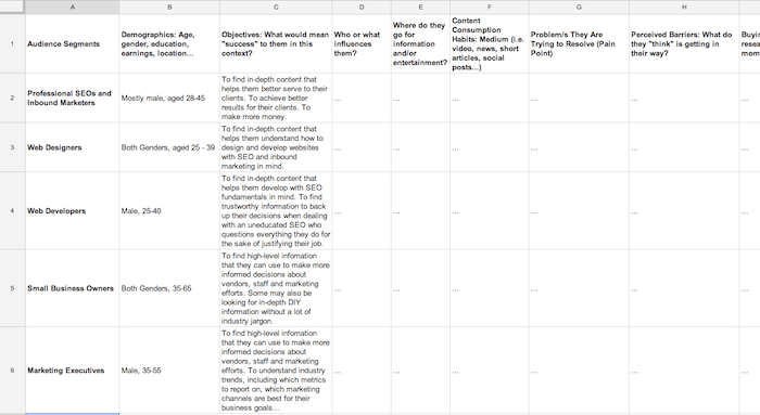 audience-profile-worksheet A table with 8 visible columns as follows: Audience segments; Demographics: Age, gender, education, earnings, location?; Objectives: What would mean "success" to them in this context; Who or what influences them; Where do they go for information and/or entertainment; Content consumption habits: medium (i.e. videos, news, short articles, social posts...); Problem/s they are trying to resolve (pain point); Perceived barriers: what do they "think" is getting in their way? Five rows are labeled: Professional S E O's and inbound marketers, web designers, web developers, small business owners, marketing executives.
