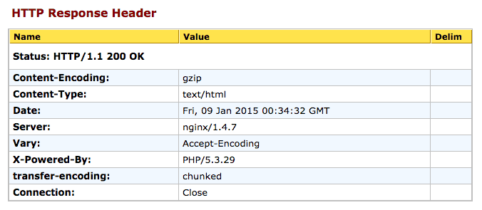 A table titled H T T P response header. Two columns labeled Name and value. Status: H T T P/1.1 200 O K. 8 rows of data as follows. Content-encoding: gzip. Content-type: text/h t m l. Date: Fri, 09 Jan 2015 00:34:32 G M T. Server: n ginx/1.4.7. Vary: Accept-encoding. X-powered-by: P H P/5.3.29. Transfer-encoding: chunked. Connection: close. 