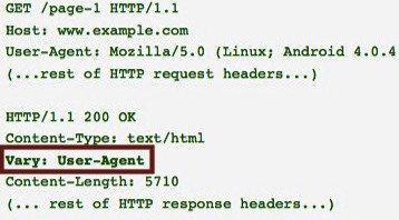 Code as follows: Get /page-1 H T T P/1.1. Host: www.example.com. User-agent: Mozilla/5.0 (Linux, Android 4.0.4. (?rest of H T T P request headers . . .) H T T P/1.1 200 O K. Content-Type: Text/html. Vary: User-agent. Content-length: 5710. (?rest of H T T P response headers...). 