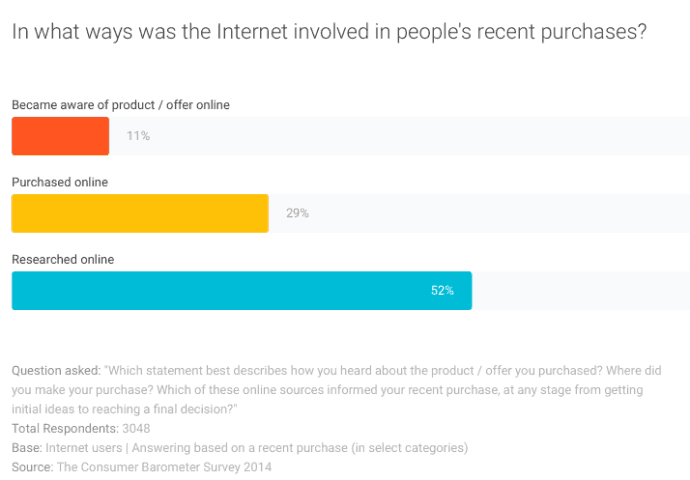 The (Content) Marketing Law of Attraction | Inflow
