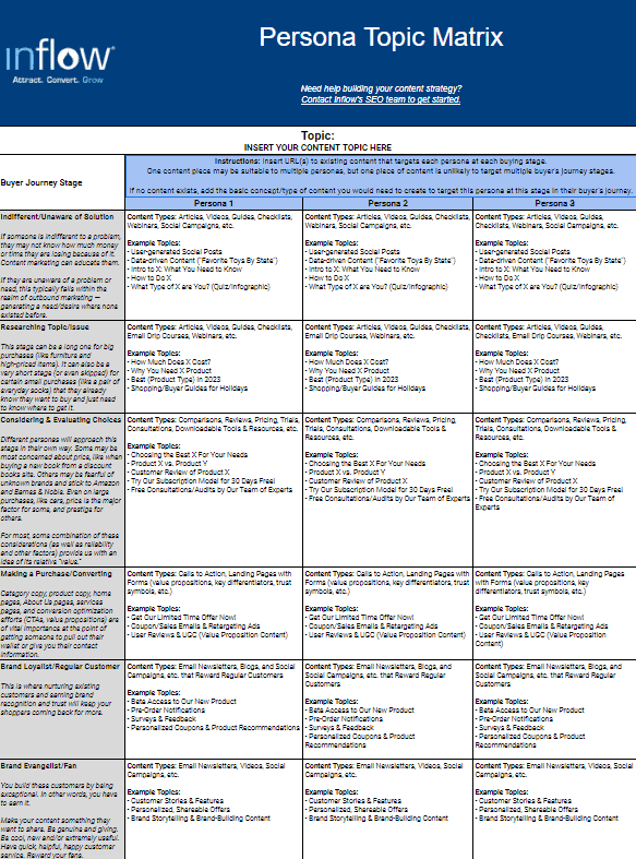 Screenshot of Inflow's Persona Topic Matrix.