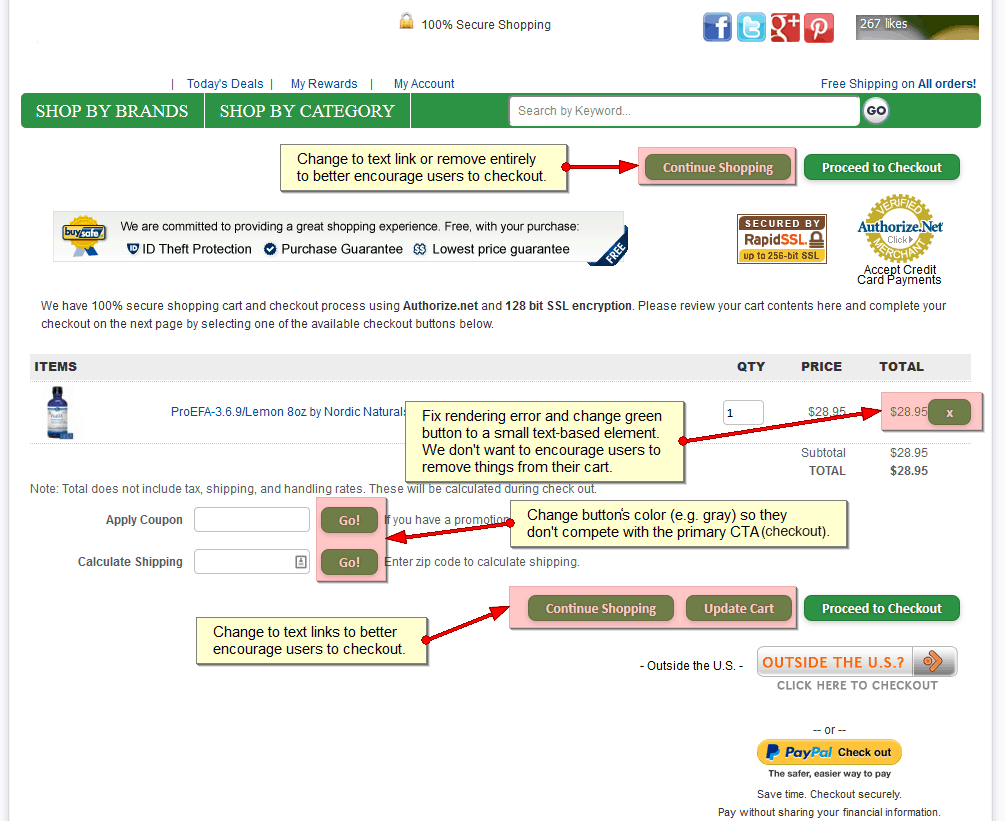 A shopping cart page with markups. An arrow pointing to a "Continue shopping" button near the top of the screen is labeled "Change to text link or remove entirely to better encourage users to checkout. An arrow pointing to the total price of the item with a green X button slightly over it is labeled Fix rendering error and change green button to a small text-based element. We don't want to encourage users to remove things from their cart. An arrow pointing to two green "Go" buttons next to an "Apply coupon" textbox and a "calculate shipping" textbox is labeled Change button's color (e.g. gray) so they don't compete with the primary C T A (checkout). An arrow pointing to a "Continue shopping" and "Update cart" button at the bottom of the page is labeled Change to text links to better encourage users to checkout. 