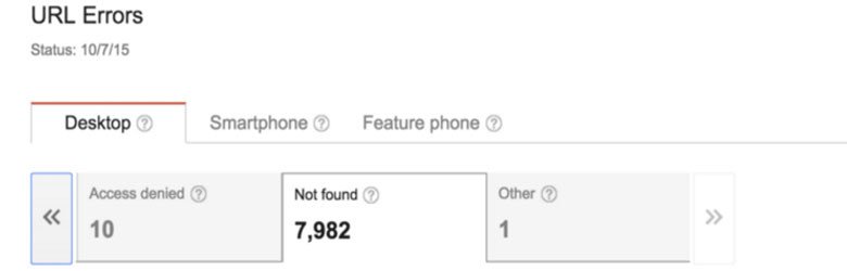 Screenshot titled U R L errors with three tabs: Access denied: 10, Not found: 7,982, Other: 1.