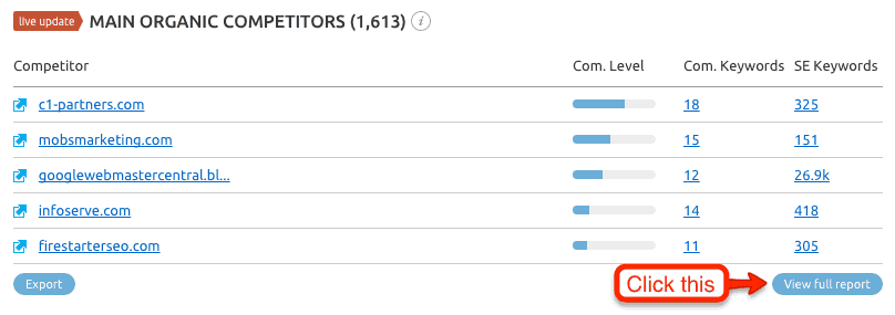 S E M Rush.com Main Organic Competitors section. At the bottom right, a button labeled View full report. An arrow pointing to the button is labeled click this. 