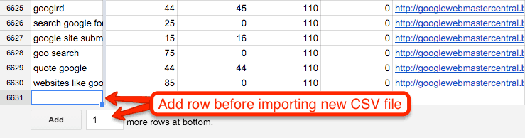 Table screenshot. An arrow labeled "Add row before importing new C S V file" points to a blank row 6631 and to the "Add 1 more rows at bottom" text at the bottom of the document. 