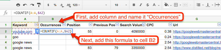 Table screenshot. An arrow pointing to cell B 1 "Occurances" states: First, add column and name it "occurrences." The formula in B 2 is equals Count if left-parenthesis A colon A comma dollar-sign A 2 right-parenthesis. An arrow pointing to the formula states: Next, add this formula to cell B 2. The table columns are labeled as follows: keyword, occurrences, position, previous pos, search volume, C P C, U R L. 