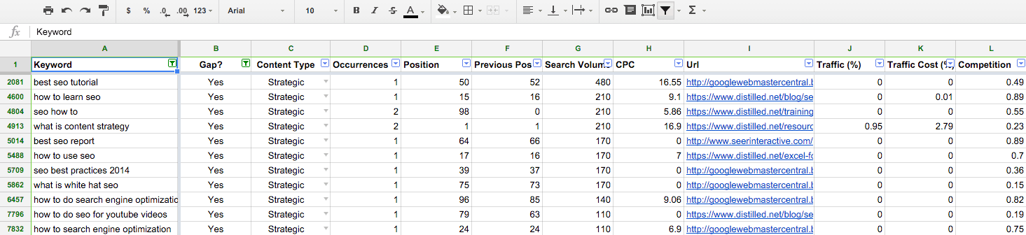 A table screenshot.  All the rows in the content type column state strategic. The first five keywords are best S E O tutorial, how to learn S E O, S E O how to, What is content strategy, best S E O report. The table columns are labeled as follows: keyword, gap?, Content type, occurrences, position, previous pos, search volume, C P C, U R L, Traffic (%), Traffic Cost, Competition.