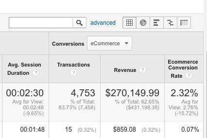 ecommerce-sorting-ga
