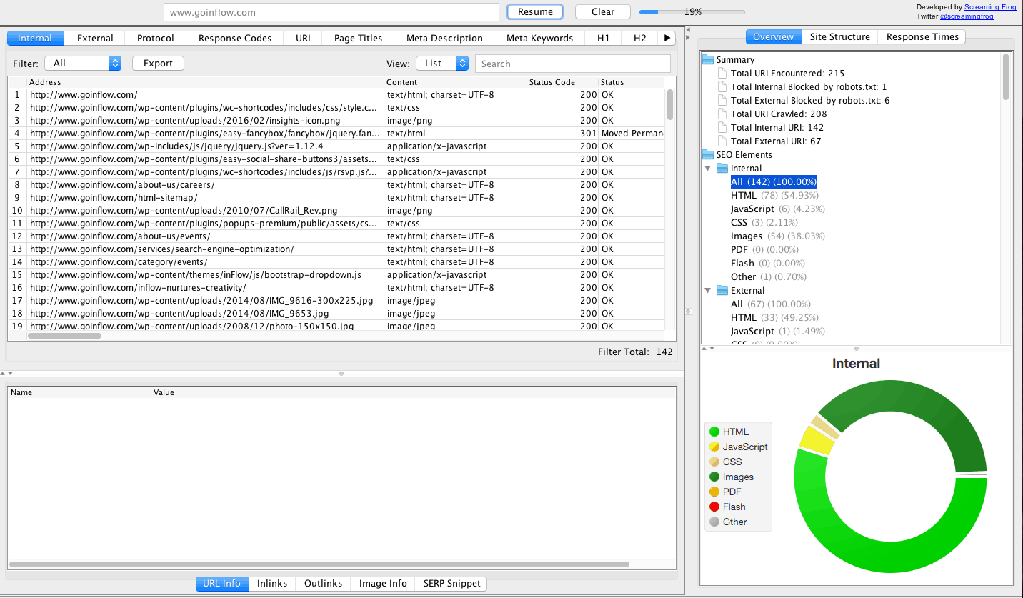 Screaming Frog screenshot. At the right, an overview menu is selected and then S E O elements, then Internal, then All. Below the menu is a pie chart titled Internal. On the left, internal is selected from the top menu followed by a table. 