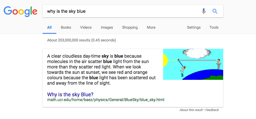 Google search result for why is the sky blue. The paragraph featured snippet from math.ucr.edu is as follows: A clear cloudless day-time sky is blue because molecules in the air scatter blue light from the sun more than they scatter red light. When we look towards the sun at sunset we see red and orange colours because the blue light has been scattered out and away from the line of sight. 