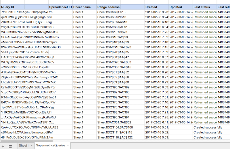 A table with 7 visible columns: Query I D, Spreadsheet I D, sheet name, Range address, Created, Updated, Last Status. 