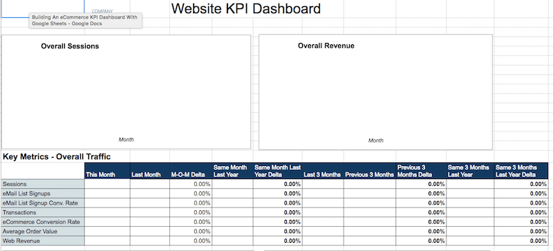 Website KPI Dashboard Template Website KPI Dashboard Template. At the top are two boxes labeled Overall sessions and Overall revenue. At the bottom a table titled Key metrics - overall traffic.