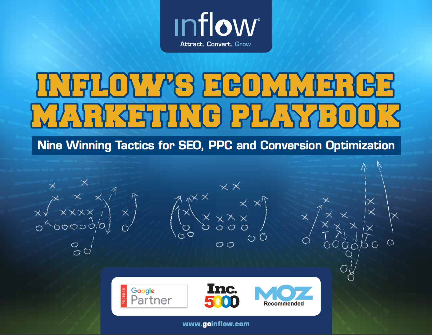 Inflow's economy marketing playbook. Nine Winning Tactics for S E O, P P C, and conversion optimization. Logo: Inflow. Attract. Convert. Grow. Three badges: Google partner, Inc. 5000, Moz Recommended. www.goinflow.com. 