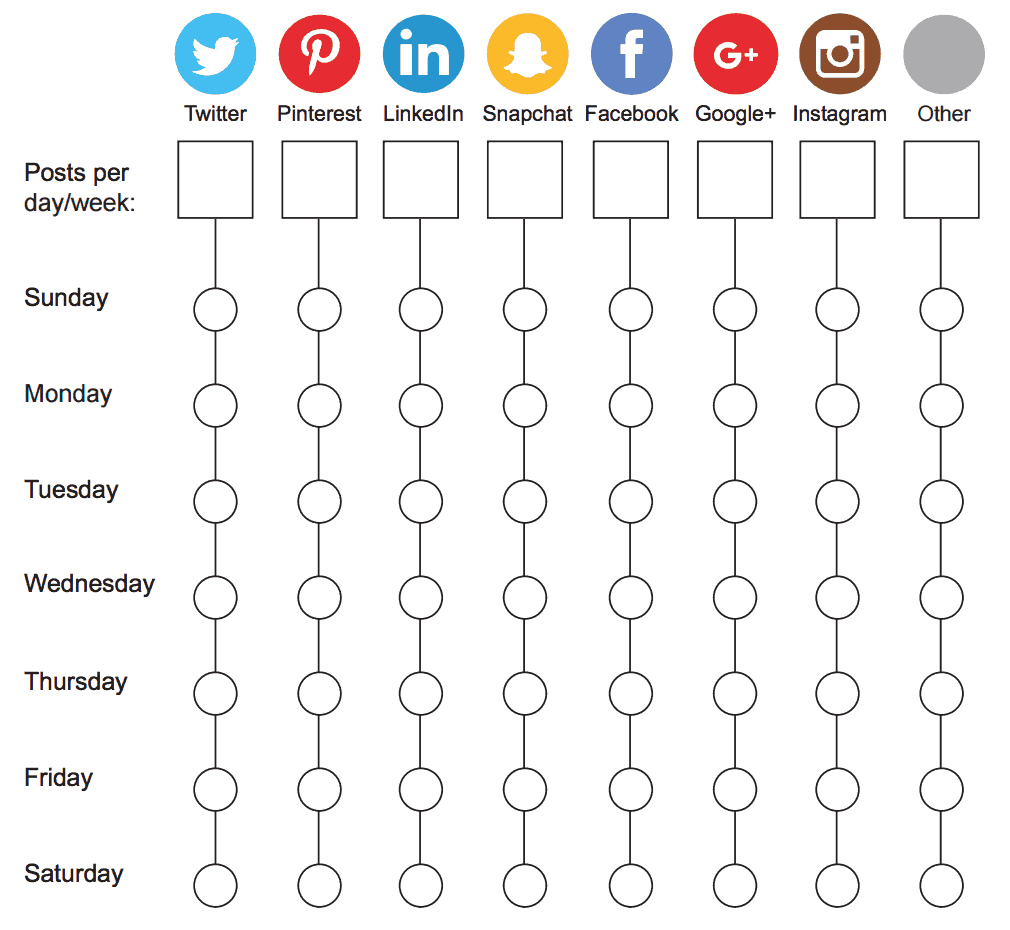 A table with nine columns labeled Posts per day/week, twitter, pinterest, LinkedIn, snapchat, Facebook, Google plus, Instagram, Other. 7 rows labeled with the days of the week. 