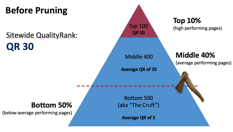 QualityRank Before