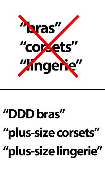 Google shopping best practices Two sets of three words. The first set of three words is crossed out: "bras," "corsets," "lingerie." The second set of three words: "D D D bras," plus-size corsets," "plus-size lingerie."