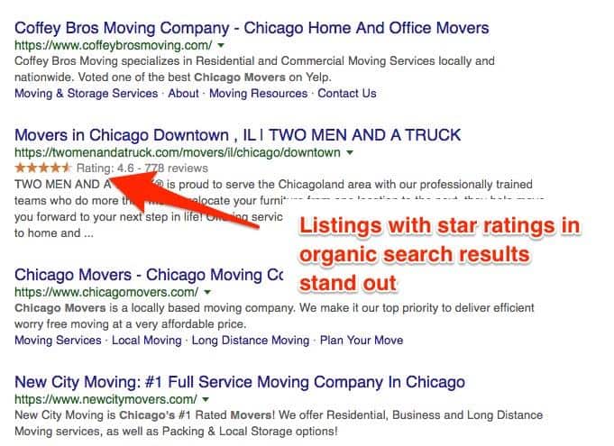 Google Search results. An arrow pointing to the second result is labeled Listings with star ratings in organic search results stand out. The second result is the only result with a star rating below the U R L. 