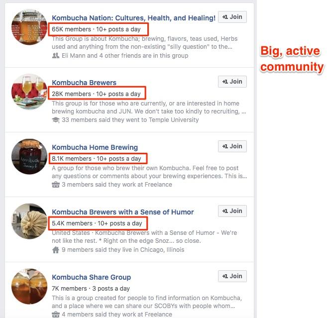 A screenshot of 5 Facebook Kombucha groups labeled Big Active Community. The number of members and posts a day are circled in the first 4 groups as follows: Kombucha Nation: Cultures, Health and Healing! 65 K members, 10 plus posts a day; Kombucha Brewers, 28 K members, 10 plus posts a day; Kombucha Home Brewing: 8.1 K members, 10 plus posts a day; Kombucha Brewers with a Sense of Humor: 5.4 K members, 10 plus posts a day. 