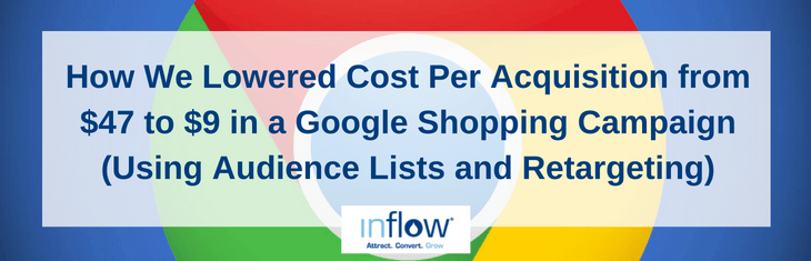 How We Lowered Cost Per Acquisition from $47 to $9 in a Google Shopping Campaign (Using Audience Lists and Retargeting). Logo: Inflow. Attract. Convert. Grow.