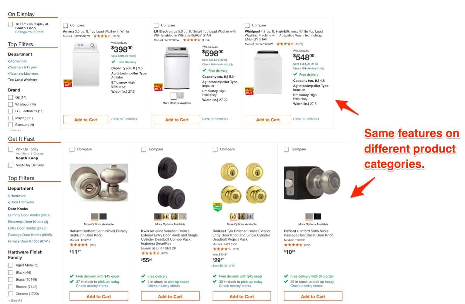 Website screenshot of two rows of products. The top row: Washing machines. The bottom row: doorknobs. Both product types have a title, reviews, price and an Add-to-cart button. Arrows pointing to both rows are labeled: Same features on different product categories. 