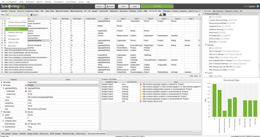 Screaming Frog Dashboard screenshot consists of four main sections: A table at the top, beneath a table with two columns labeled Property and value, Property microdata, and  Structured Data. 