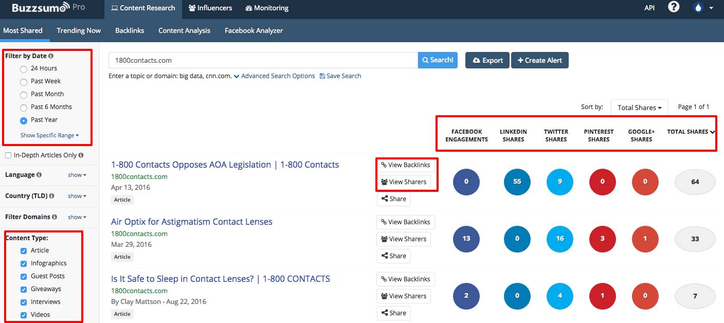 A Buzzsumo screenshot for 1800contacts.com. On the left options panel, the filter by date section is circled and Past year is selected. The Content type section is also circled and the following types are selected: article, infographics, guest posts, giveaways, interviews, videos. In the center of the page are three 1800contacts.com website page titles. To the right of the titles are two circled buttons: view backlinks and view sharers.  On the right side of the page is a table with six circled columns for each of the website pages. The columns are labeled Facebook engagements, LinkedIn shares, Twitter shares, Pinterest shares, Google plus shares, total shares. 