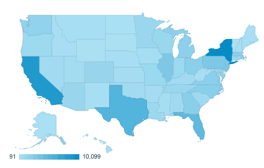 A map of the United States. A key ranges from 91 to 10,099 with 91 a lighter shade of blue and 10,099 the darkest shade of blue. On the map, New York and California are the darkest shades of blue. 