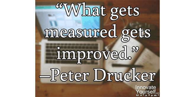 Text: "What gets measured gets improved." Peter Drucker. 