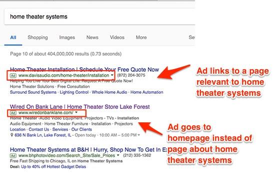 Google ad search results for home theater systems. The first result link is www.davisaudio/home-theater/installation. An arrow labeled "Ad links to a page relevant to home theater system" points to the result. The second result link is www.wiredonbanklane.com. An arrow labeled "Ad goes to homepage instead of page about home theater systems" points to the result. 