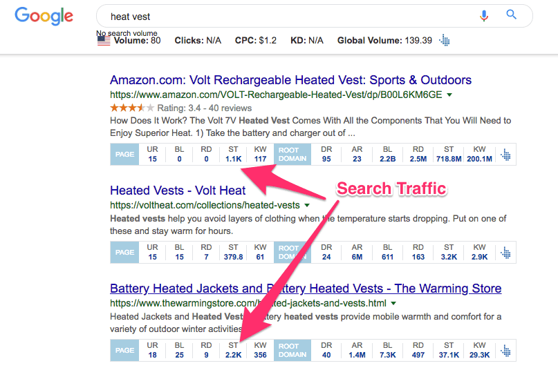 Google search result for heat vest. Top 3 search results are displayed. Each search result is followed by a table with metrics. Two arrows point to the Search Traffic metric for the first and third result : First result: 1.1 K, third result: 2.2 K. The full metrics are as follows: Search result 1 (Amazon.com): Page: U R: 15, B L: 0, R D: 0, S T: 1.1 K, K W: 117. Root Domain: D R: 95, A R: 23, B L: 2.2 B, R D: 2.5 M, S T: 718.8 M, K W: 200.1 M. Search result 2 (voltheat.com): Page: U R: 15, B L: 15, R D: 7, S T: 379.8, K W: 61. Root Domain: D R: 24, A R: 6 M, B L: 611, R D: 163, S T: 3.2 K, K W: 2.9 K. Search result 3 (thewarmingstore.com): Page: U R: 18, B L: 25, R D: 9, S T: 2.2 K, K W: 356. Root Domain: D R: 40, A R: 1.4 M, B L: 7.3 K, R D: 497, S T: 37.1 K, K W: 29.3 K.