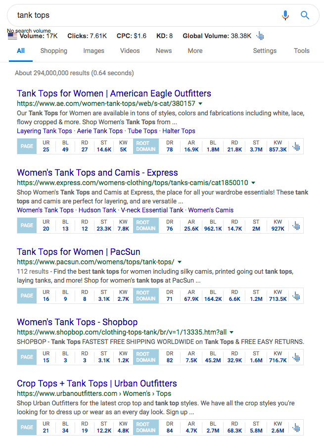 Google search result for tank tops. Top 5 search results are displayed. Each search result is followed by a table with 11 metrics. The U R, B L and D R are given for each search result as follows. Search result 1 (ae.com): Page: U R: 25, B L: 49, Root Domain: D R: 78. Search result 2 (express.com): Page: U R: 20, B L, 13, Root Domain: D R: 76. Search result 3 (pacsun.com): Page: U R: 16, B L: 9, Root Domain: D R: 71. Search Result 4 (Shopbop.com): Page: U R: 15, B L: 3, Root Domain: D R: 82. Search Result 5 (Urbanoutfitters.com): Page: U R: 21, B L: 34, Root Domain: D R: 84.