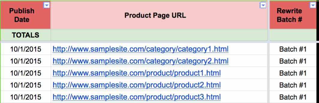 pages A screenshot of a table with three columns labeled Publish Date: Totals, Product Page U R L, Rewrite Batch #. Each of the U R L's starts with the text: http://www.samplesite.com. Only the end section of the U R L is given below. Five rows of data as follows: Publish Date: Totals: 10/1/2015, Product Page U R L: category/category1.html, Rewrite Batch #: Batch # 1. Publish Date: Totals: 10/1/2015, Product Page U R L: category/category2.html, Rewrite Batch #: Batch # 1. Publish Date: Totals: 10/1/2015, Product Page U R L: product/product1.html, Rewrite Batch #: Batch # 1. Publish Date: Totals: 10/1/2015, Product Page U R L: product/product2.html, Rewrite Batch #: Batch # 1. Publish Date: Totals: 10/1/2015, Product Page U R L: product/product3.html, Rewrite Batch #: Batch # 1.
