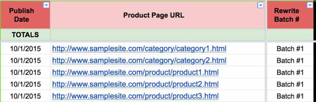 A screenshot of a table with three columns labeled Publish Date: Totals, Product Page U R L, Rewrite Batch #. Each of the U R L's starts with the text: http://www.samplesite.com. Only the end section of the U R L is given below. Five rows of data as follows: Publish Date: Totals: 10/1/2015, Product Page U R L: category/category1.html, Rewrite Batch #: Batch # 1. Publish Date: Totals: 10/1/2015, Product Page U R L: category/category2.html, Rewrite Batch #: Batch # 1. Publish Date: Totals: 10/1/2015, Product Page U R L: product/product1.html, Rewrite Batch #: Batch # 1. Publish Date: Totals: 10/1/2015, Product Page U R L: product/product2.html, Rewrite Batch #: Batch # 1. Publish Date: Totals: 10/1/2015, Product Page U R L: product/product3.html, Rewrite Batch #: Batch # 1. 