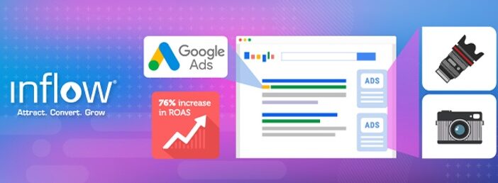 Illustration of a webpage showing shopping ads with camera equipment. A graph next to it displays 76 percent increase in R O A S. Logo: Google Ads. Logo: Inflow. Attract. Convert. Grow.