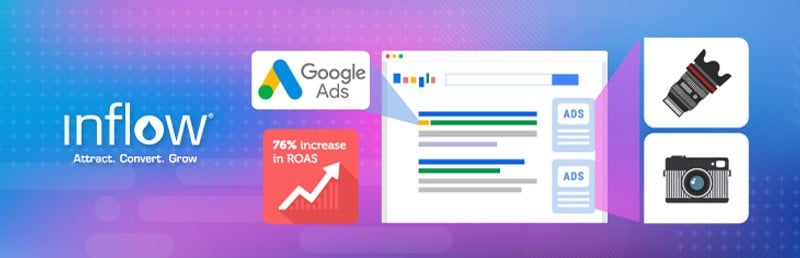 Illustration of a webpage showing shopping ads with camera equipment. A graph next to it displays 76 percent increase in R O A S. Logo: Google Ads. Logo: Inflow. Attract. Convert. Grow.