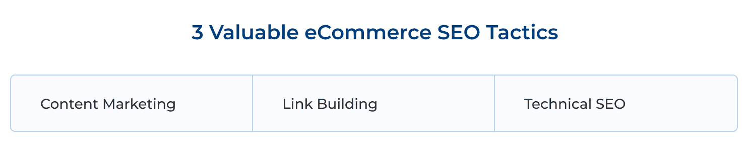 A list titled 3 Valuable eCommerce S E O Tactics. Three items as follows: Content marketing, link building, technical S E O. 