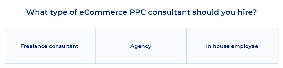 A list titled What type of eCommerce P P C consultant should you hire? Three options. 1. Freelance consultant. 2. Agency. 3. In house employee. 