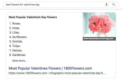 A screenshot of a Featured snippet for 1800Flowers. Google search for best flowers for valentines day. The Featured snippet is titled Most popular Valentine's day flowers followed by a list of 8 flowers. Below is the link to 1800Flowers.com 