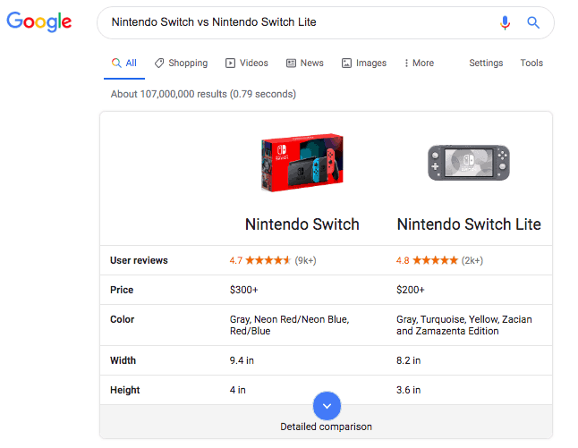 Google search results for Nintendo Switch vs Nintendo Switch Lite. At the top of the results is a comparison box between the two products. Five rows state data for each product for: User reviews, price, color, width, and height. An arrow labeled Detailed comparison points downward. 