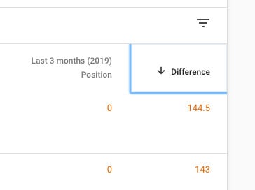 Google Search Console screenshot. A table with two columns labeled: Last 3 months (2019) position and Difference. A downward pointing arrow is next to Difference. 