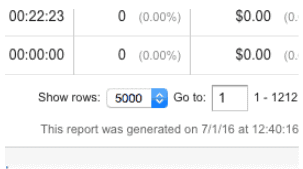 exporting large amount of product page data from Google analytics Google Analytics Screenshot. Beneath a table, text states: Show rows. 5000 is selected from a text box.