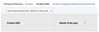 Google Analytics Screenshot. Four columns across the top from left to right: Primary dimension: Product, Product S K U, Product Category (Enhanced Ecommerce). Secondary dimension: Month of the year is selected in a dropdown menu. Beneath the menu are two columns from left to right: Product S K U, Month of the year. 