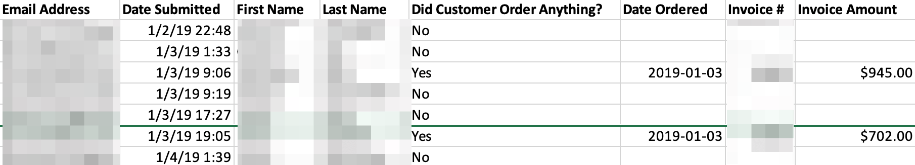 A table with 8 columns: Email address, date submitted, first name, last name, did customer order anything?, date ordered, invoice #, Invoice amount. 