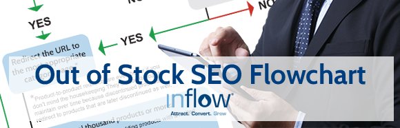 Out of Stock S E O Flowchart. Logo: Inflow. Attract. Convert. Grow. 